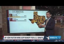 AP: Ken Paxton defeats John Cornyn in Texas GOP Senate runoff